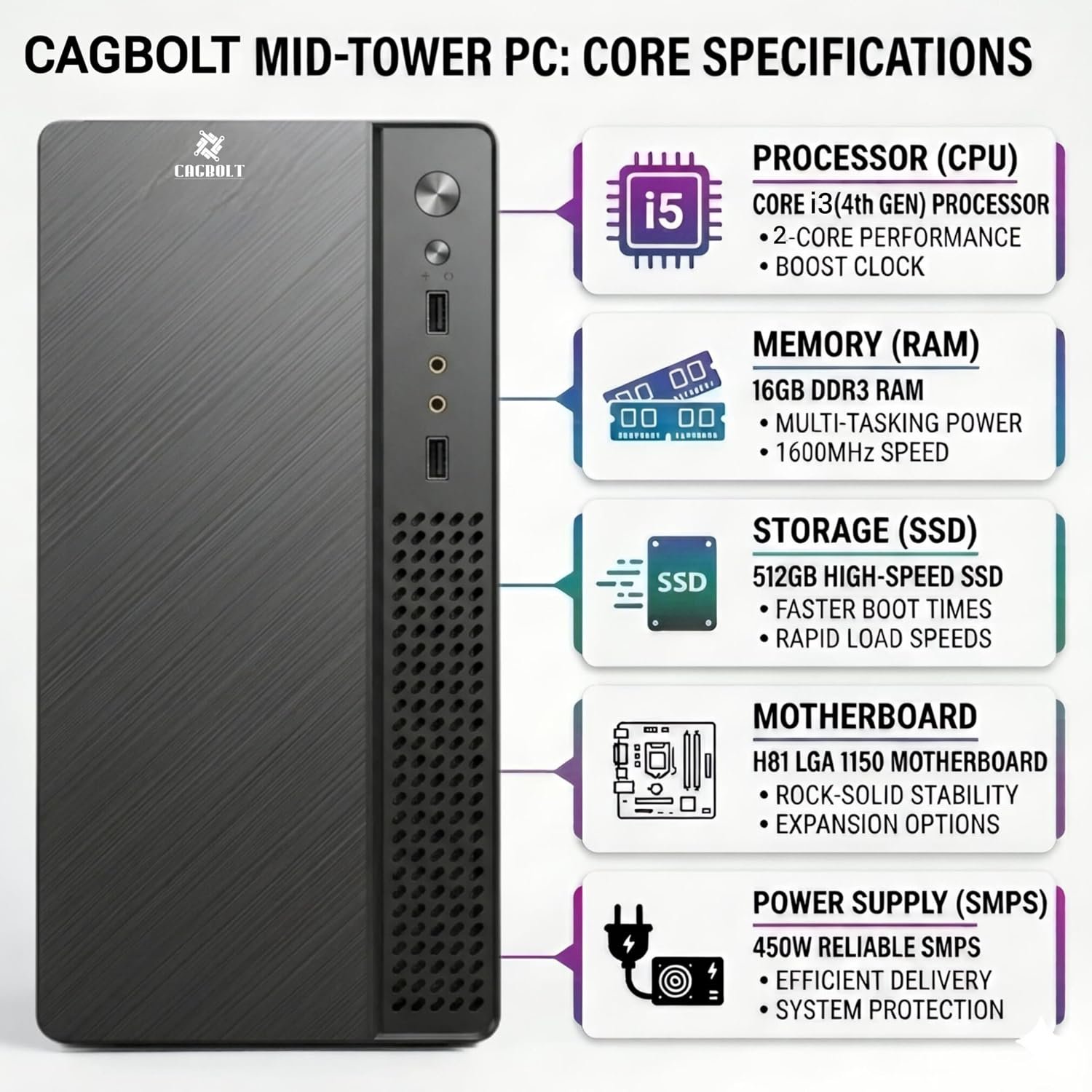 CAGBOLT Assembled i3 Desktop PC | Core i3-4150 4th Gen | 16GB RAM | 512GB SSD | HD Graphics 4400 | HDMI | VGA | USB 3.0 | Ethernet | Windows 11 Pro | Office 2024 | 2 Years Warranty | Office & Home Use